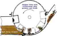 Ritingwe Model 20 90-Degree Tractor-Mounted Wood Chipper thumbnail 14